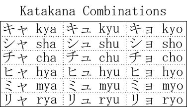 Katakana combinations table